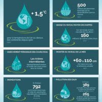 Gestion de l'eau : les solutions pour une utilisation responsable